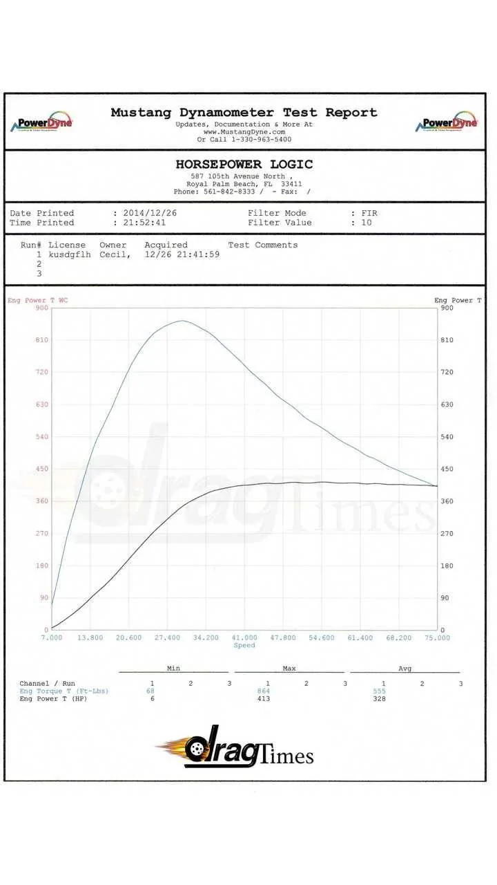 Ford Mustang Mach-E Mach E GT 70+ Acceleration Issue - Video D49F2AA7-3801-4742-8BCE-1BF2DFA2BB25
