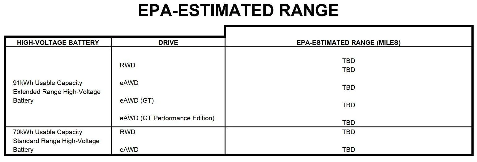 Ford Mustang Mach-E 2022 ranges by trim level 1633329783943