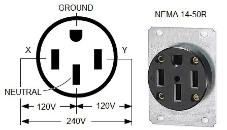 Ford Mustang Mach-E Mach E Select - Charging Slowly 136290_NEMA_14-50