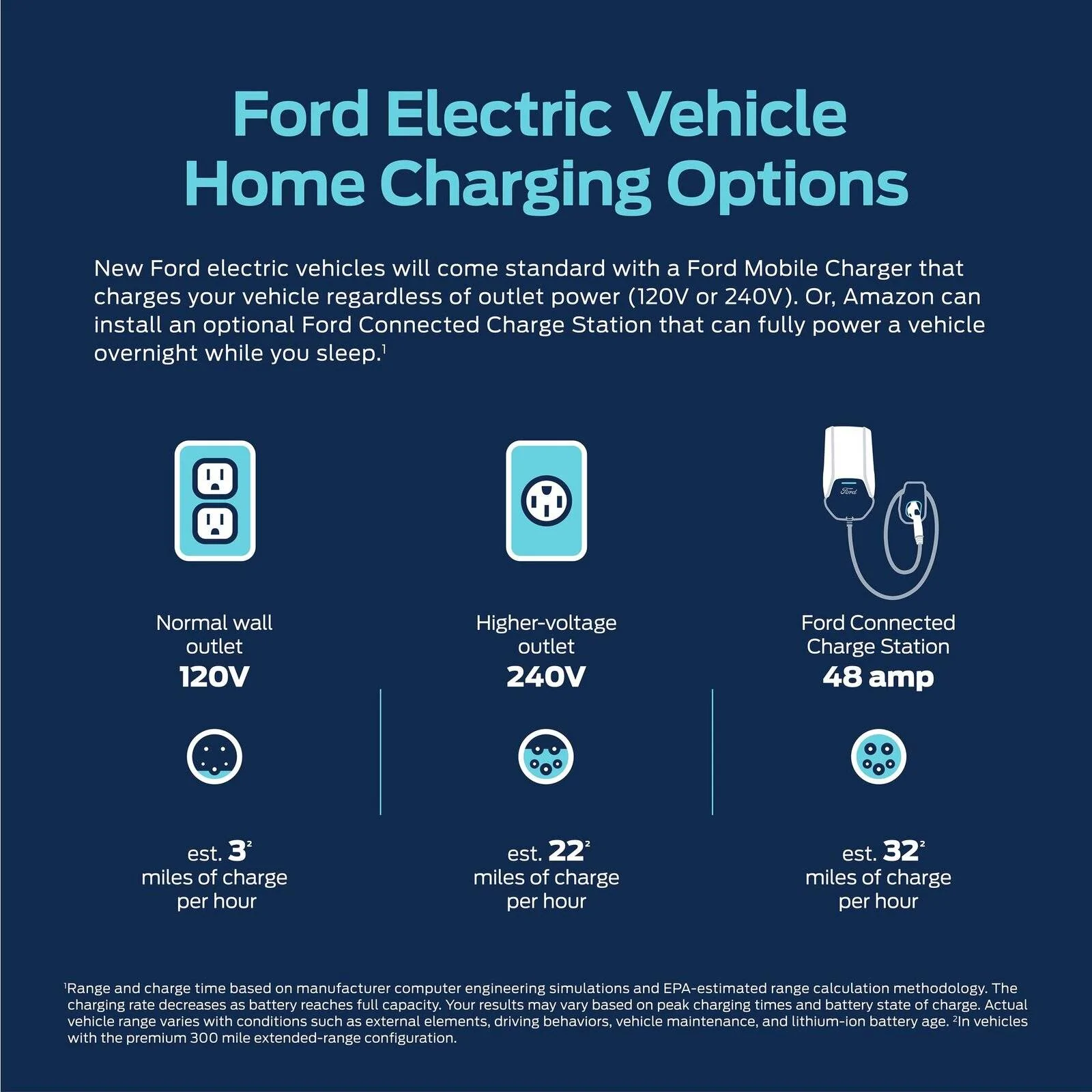 Ford Mustang Mach-E Shopping for a Home Charger Ford-Home-Charging