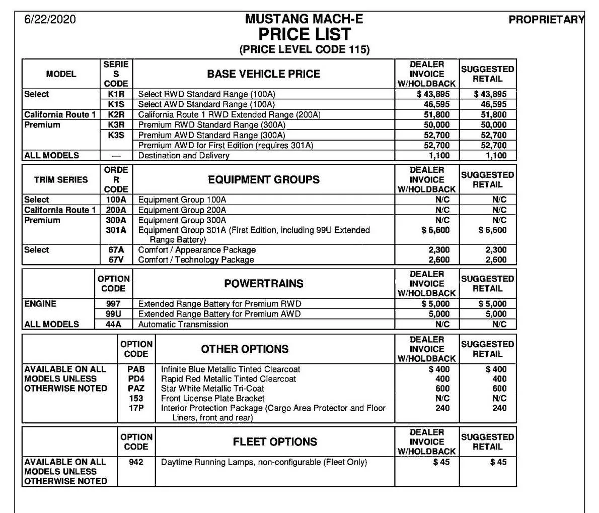 Ford Mustang Mach-E Ford is opening up some more First Edition Mach-E orders 2021-mach-e-mustang-price-list