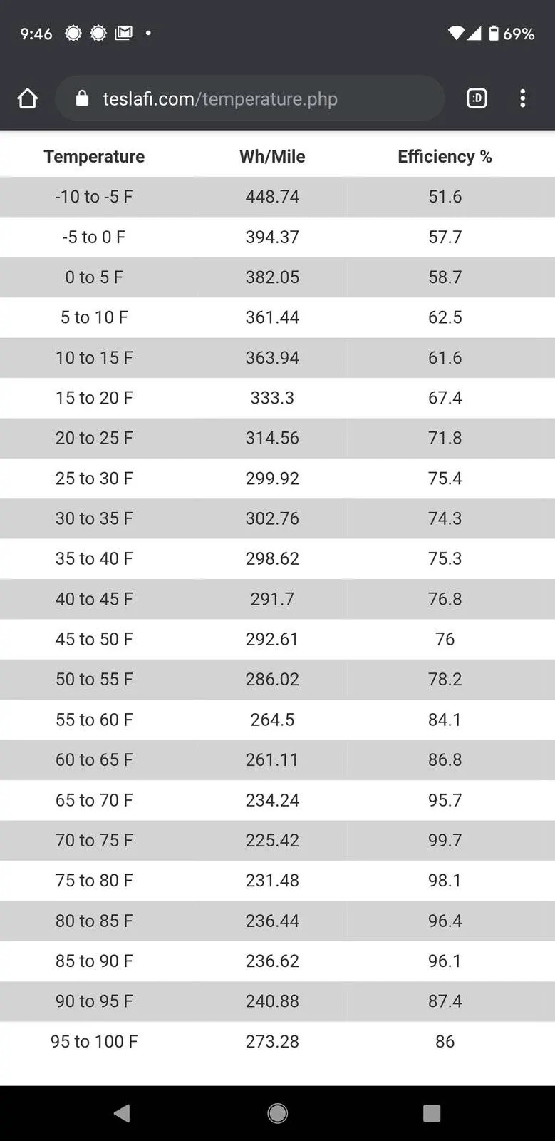 Tesla range drop with temperature copy.webp