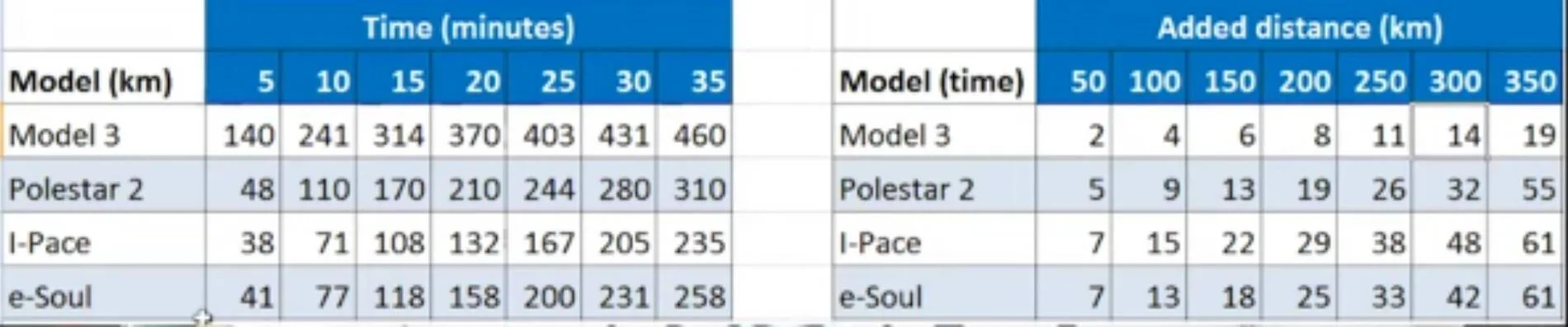 Ford Mustang Mach-E Polestar 2 US price announced Screenshot_20200822-135451~3