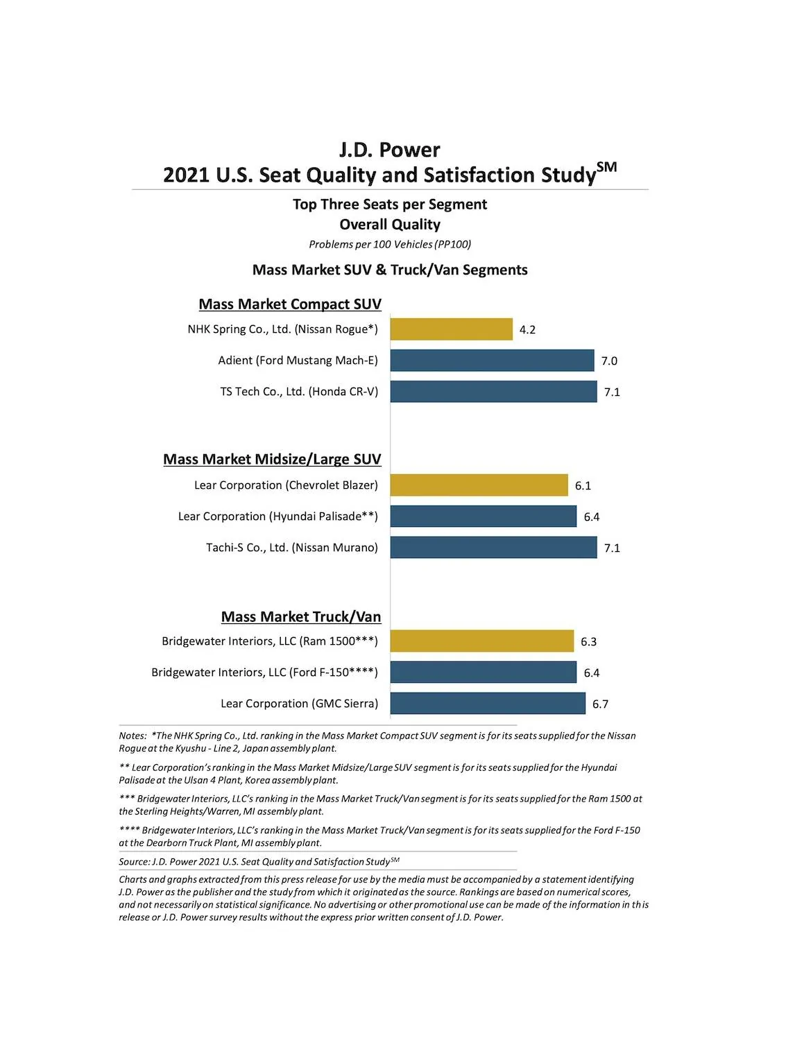 2021096 U.S. Seat Quality and Satisfaction-3.webp