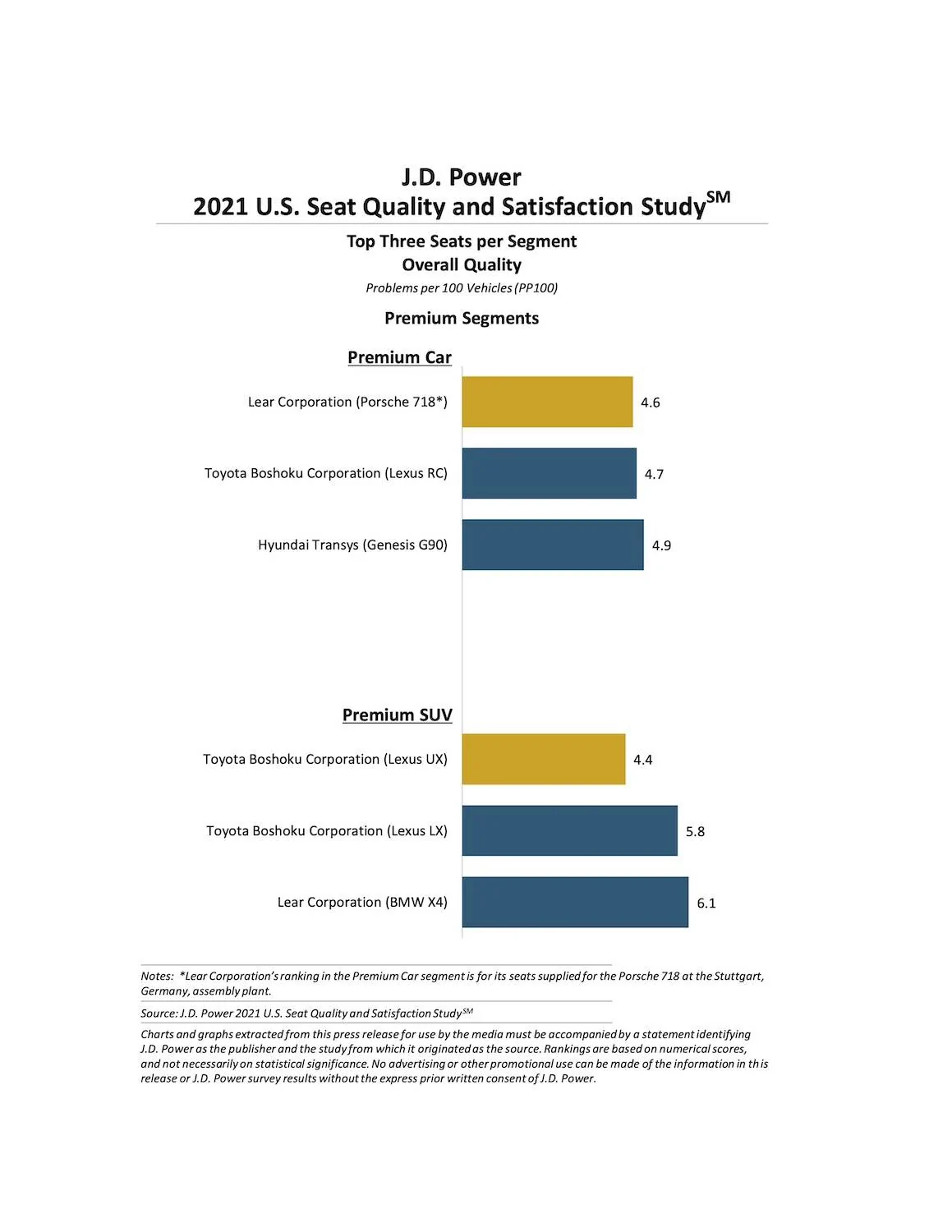 2021096 U.S. Seat Quality and Satisfaction-4.webp