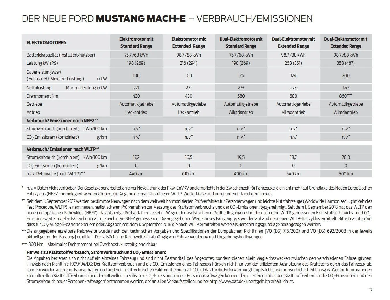 Ford Mustang Mach-E Norway - Mach-E ready for production 1635754793132