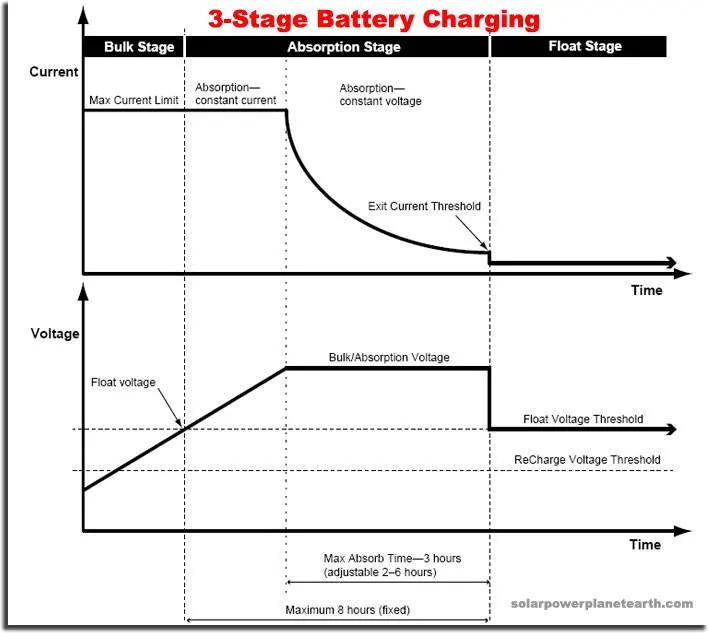 3stage_battery_charging.jpg