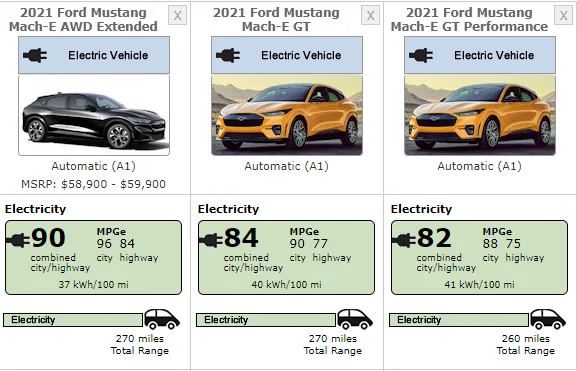Ford Mustang Mach-E Range difference between 2022 CR1 AWD and Premium Extended Range AWD 1636051063890