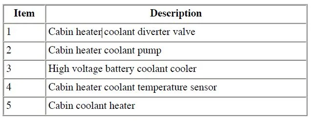 Ford Mustang Mach-E Heater not working. heater