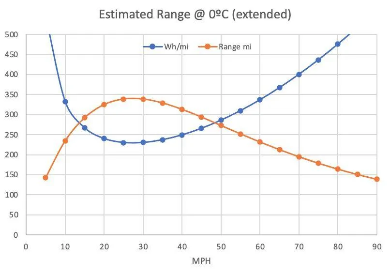 Ford Mustang Mach-E Heating impact on charge / range? Screen Shot 2021-11-15 at 9.29.43 PM