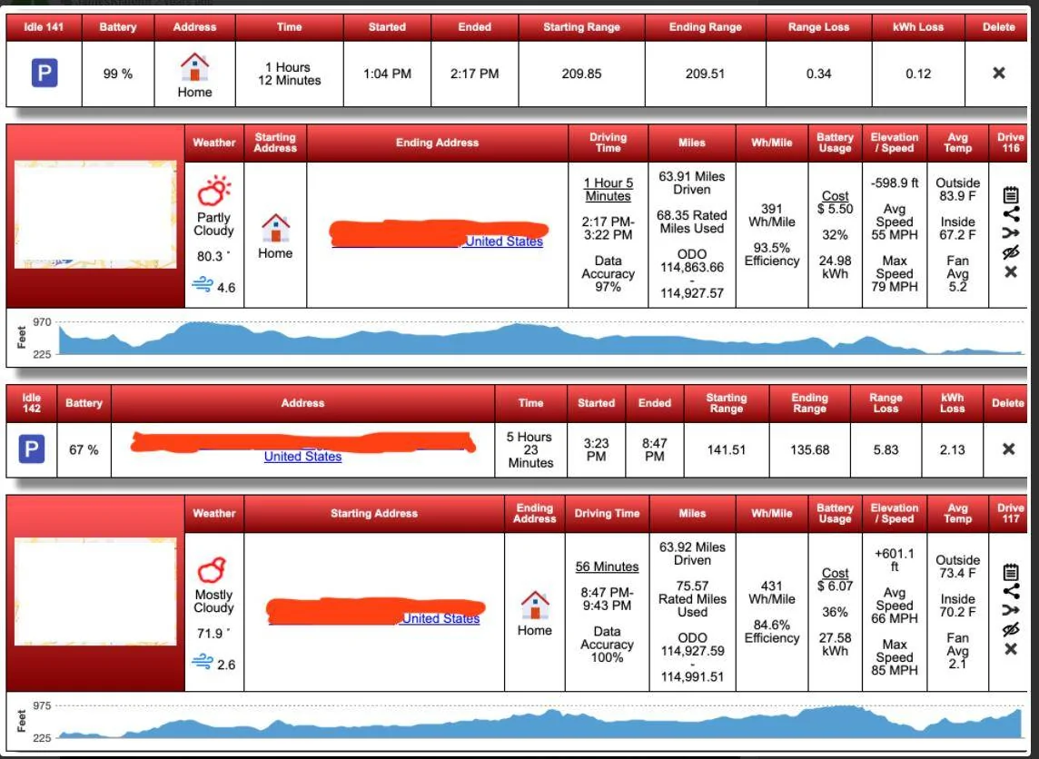 Ford Mustang Mach-E Journey reports, does anyone find these useful? 1637390164681