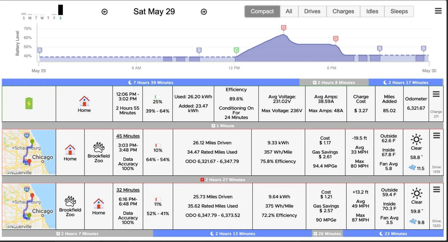Ford Mustang Mach-E Journey reports, does anyone find these useful? 1637390302497