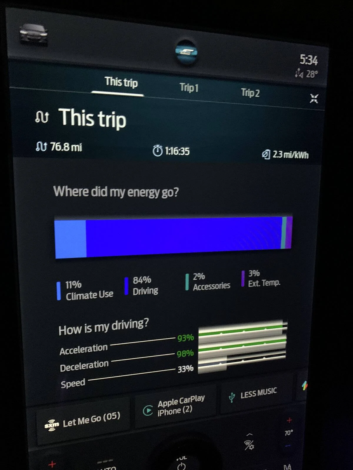 Ford Mustang Mach-E AWD ER Winter Efficiency Quick Test.  28F,  72 MPH, 203 miles of Range. 8189BF32-C036-485B-A3B5-6DAD0D57F913