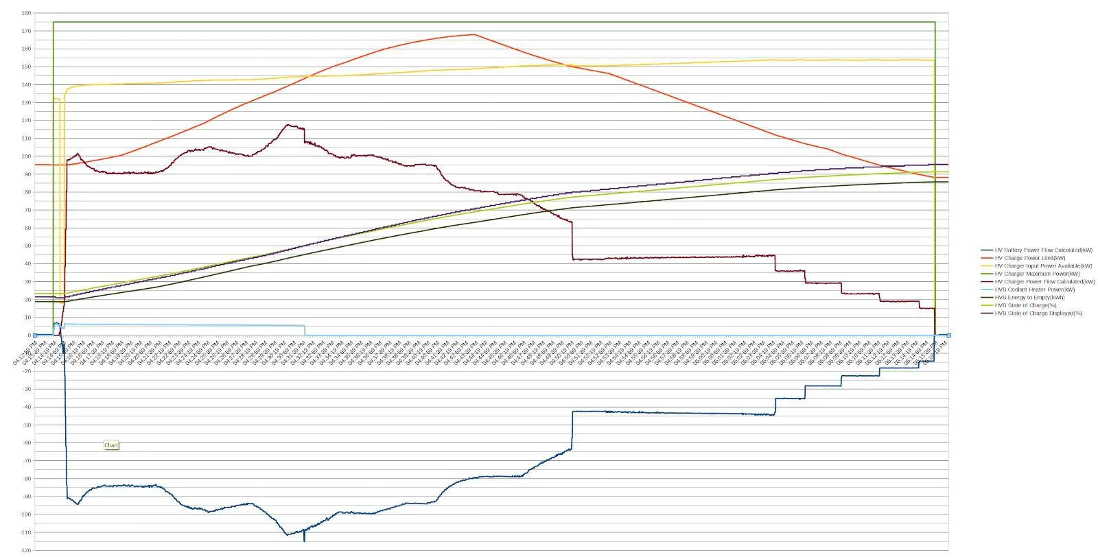 Ford Mustang Mach-E Customer Satisfaction Program 21P22 - Software Calibration Update DCChargeNovK