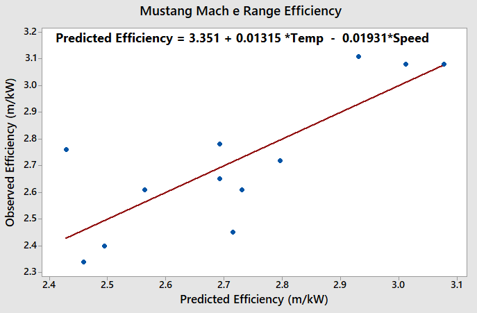 Ford Mustang Mach-E Call for crowd sourced battery efficiency data 1639069641242