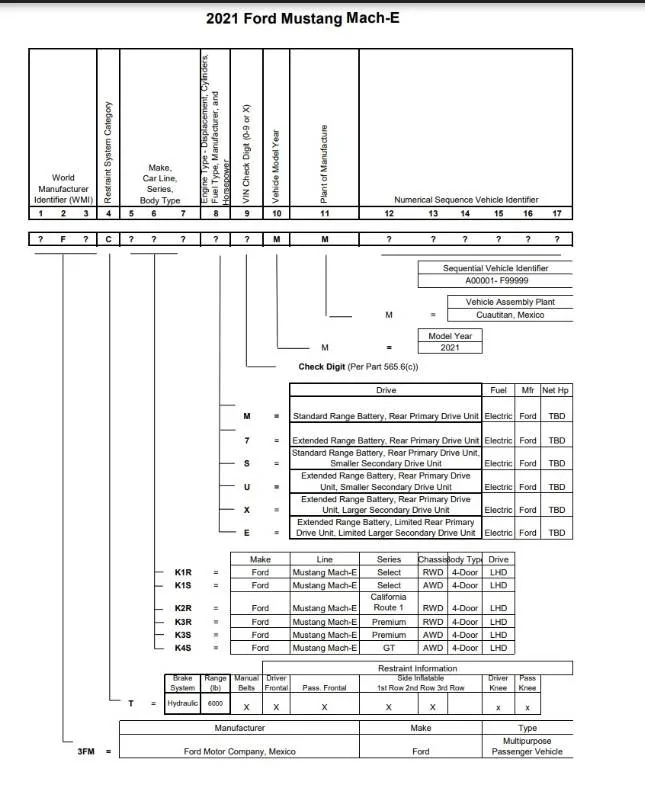 Ford Mustang Mach-E Charge % @100% but range @ 195 VIN Decoder