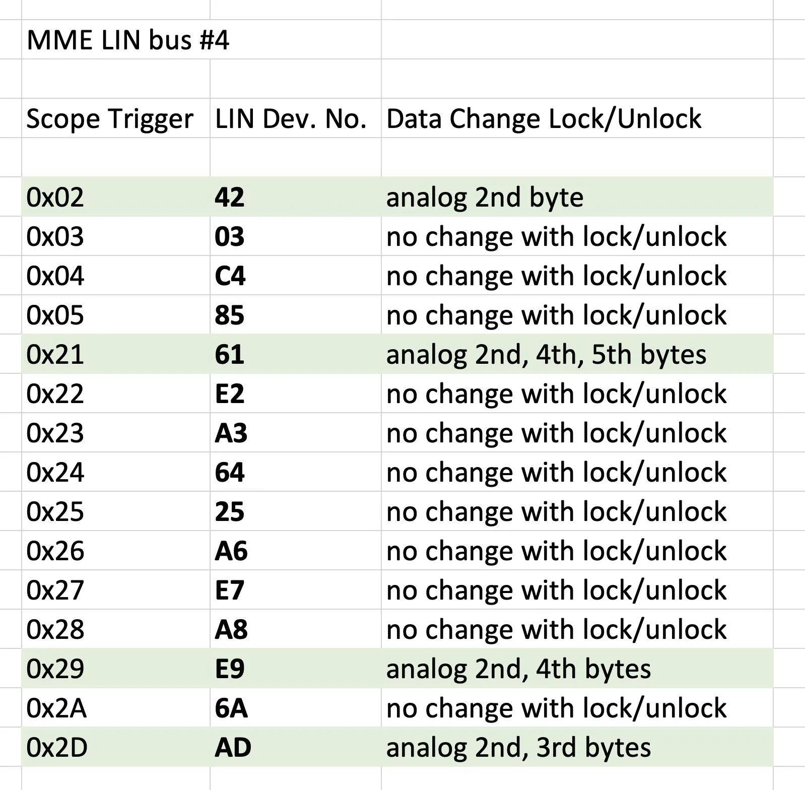 Ford Mustang Mach-E Looking at MME LIN BUS - 12V BMS Intelligent Battery Sensor Screen Shot 2021-12-18 at 3.25.13 PM