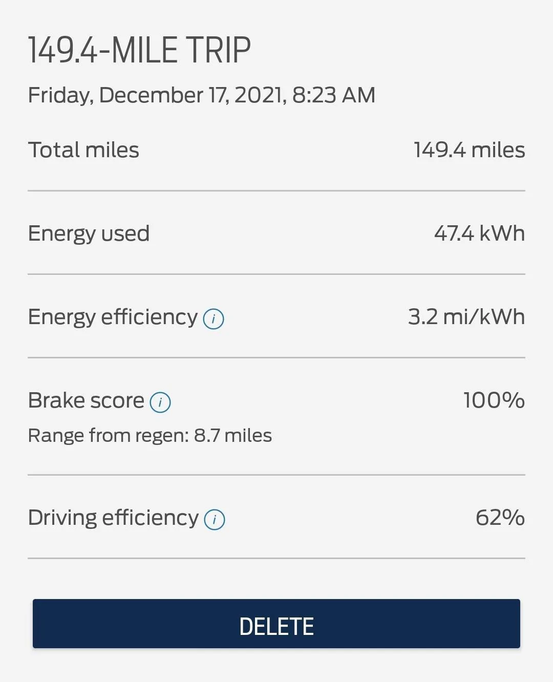 Ford Mustang Mach-E Why huge difference between car trip log and FordPass EV driving data? 51757559823_e2dc7d3e52_o (1)