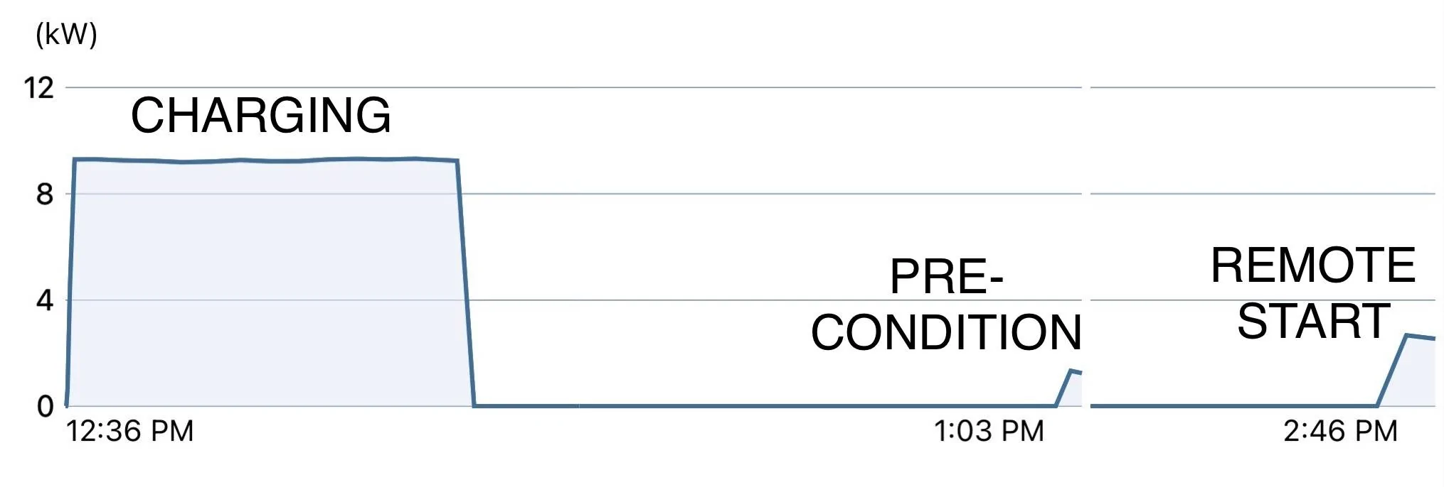 Ford Mustang Mach-E What does precondition screen look like with level 2 charging? 3C62BF3D-DD19-47F8-8712-76A1209EF4A2
