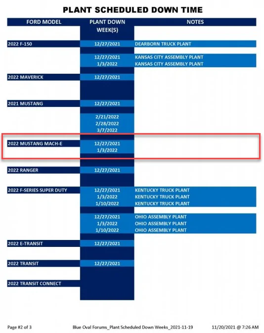 Ford Mustang Mach-E Thread for people who ordered a 2022 on 10/1 to post adventures 1640188690607