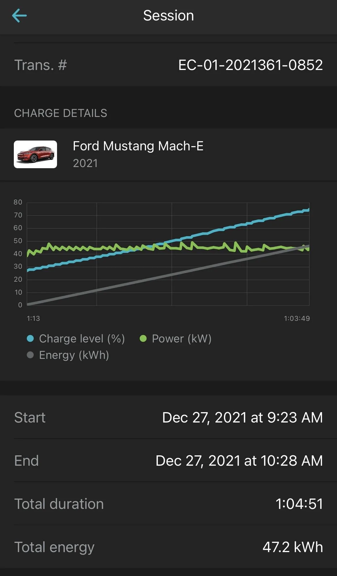 Ford Mustang Mach-E Charging Rate on 50kw DCFC vs. 150kw DCFC - Quick pre-trip sanity check 4749AD2B-9935-421F-9559-A6E8ADE76AE8