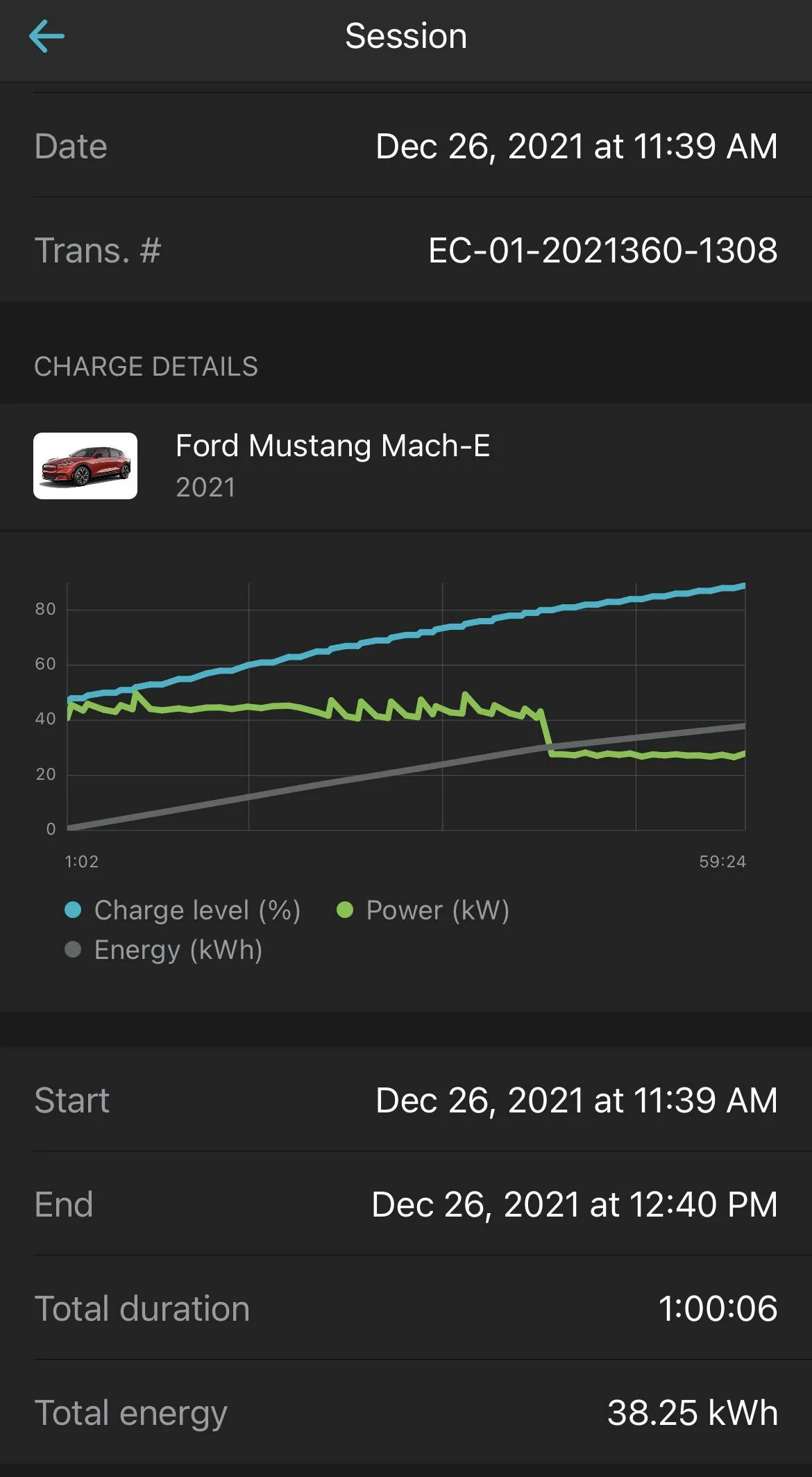 Ford Mustang Mach-E Charging Rate on 50kw DCFC vs. 150kw DCFC - Quick pre-trip sanity check 0EF2C0D5-5268-4AB9-8558-1FD941DD6740