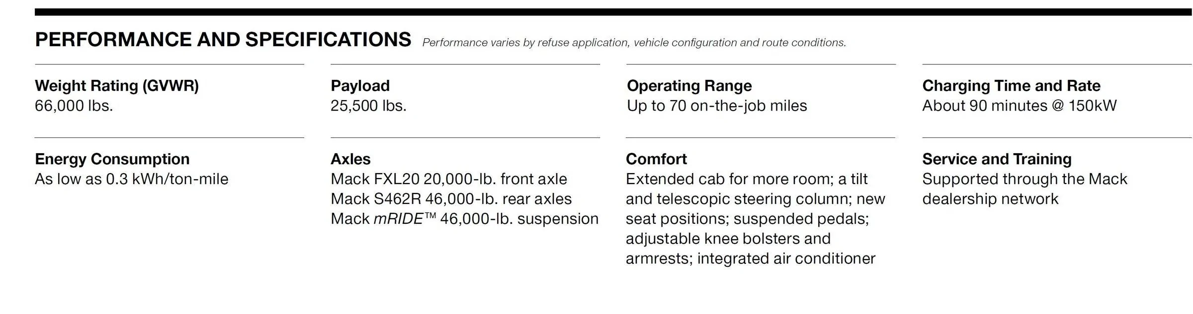 Ford Mustang Mach-E Another Mack - Same charge rate Capture1