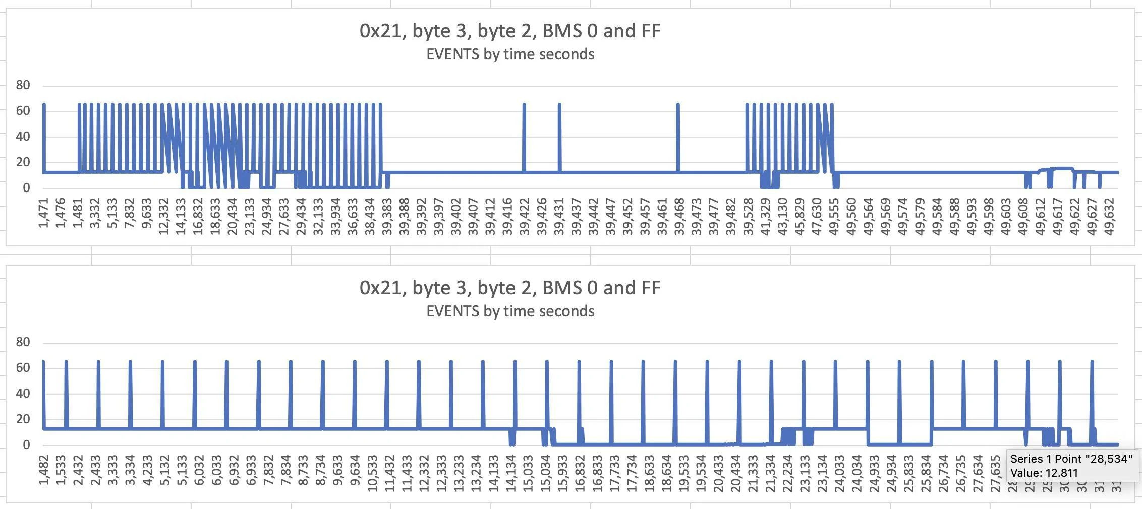 Ford Mustang Mach-E Looking at MME LIN BUS - 12V BMS Intelligent Battery Sensor Screen Shot 2021-12-30 at 10.54.56 AM