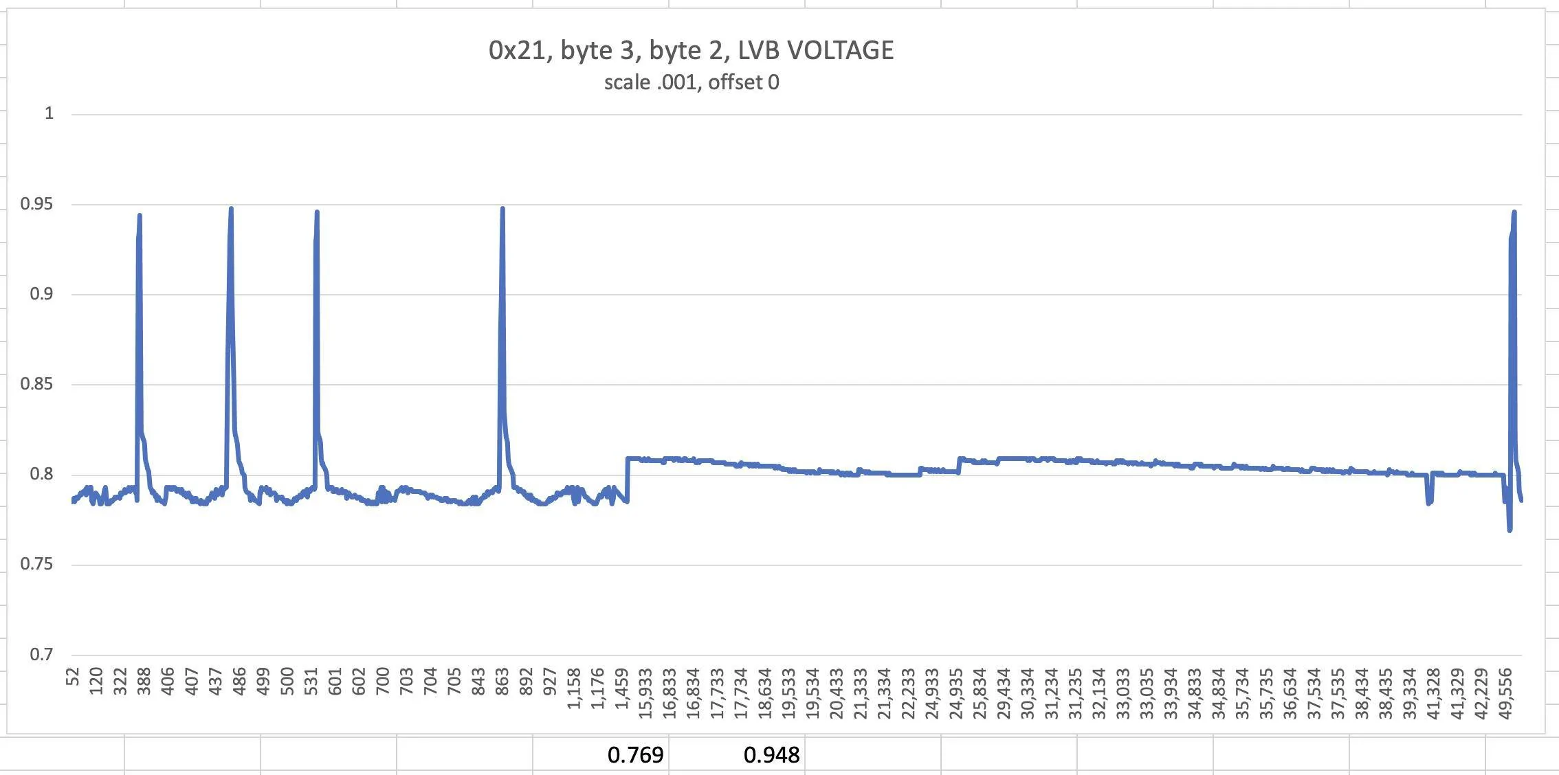 Ford Mustang Mach-E Looking at MME LIN BUS - 12V BMS Intelligent Battery Sensor Screen Shot 2021-12-30 at 2.25.45 PM