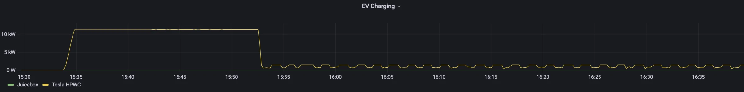 Ford Mustang Mach-E Does Pre-Conditioning draw more electricity than charging? 1641175796604