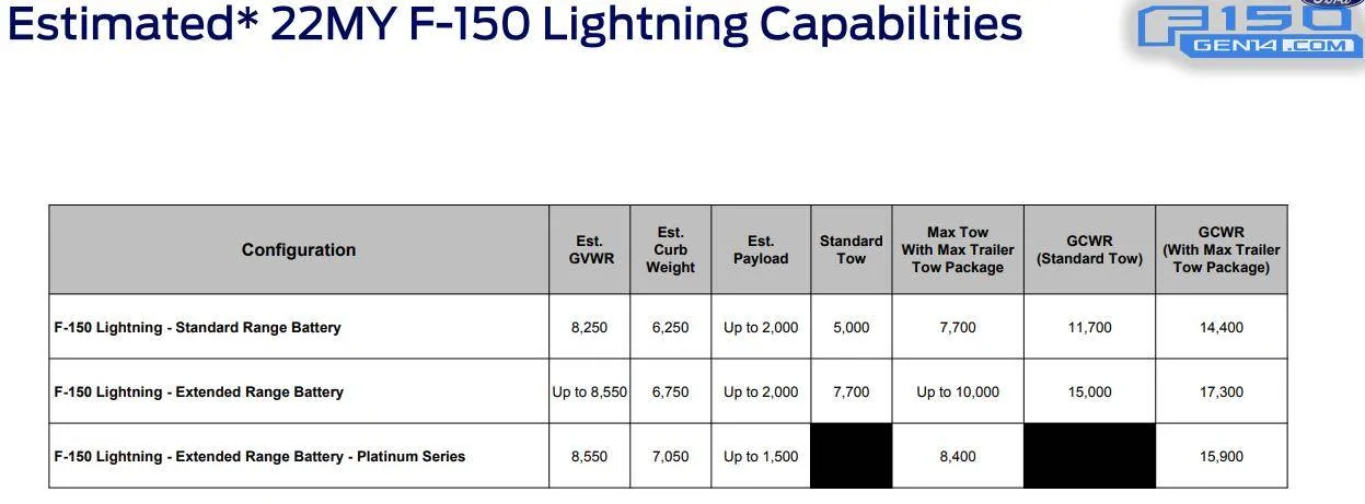 Ford Mustang Mach-E ⚡️ 2022 F-150 Lightning EV pricing revealed, production doubled to 150K/yr, ordering begins 1/6/22 1641324271340