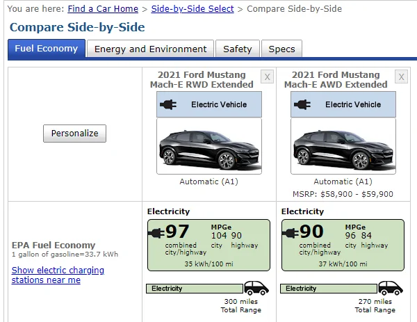 Ford Mustang Mach-E Range difference between RWD and AWD on highway 1641388881611