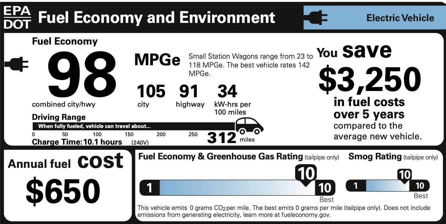 Ford Mustang Mach-E 2022 MME CA Route 1 Window Sticker Screen Shot 2022-01-08 at 21.02.29