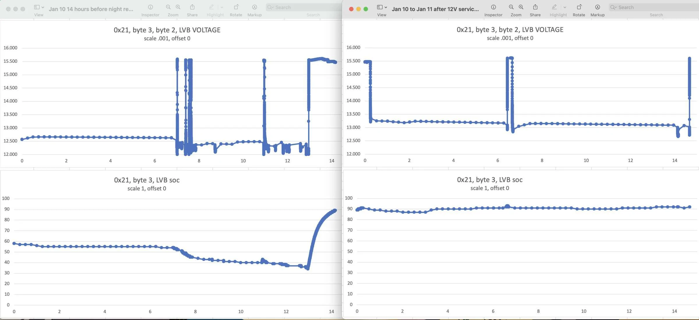 Ford Mustang Mach-E Anatomy of a 12V Fault-Service with OTA Ford Power-Up 2.1.0 both