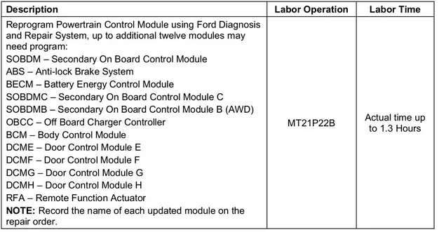 Ford Mustang Mach-E OTA Power Up 2.3.0 Is out 1642048153200