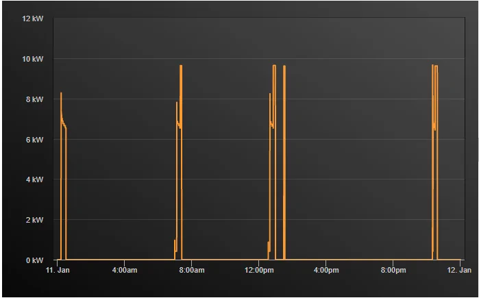 Ford Mustang Mach-E How much power does Mach-E draw when plugged in but not charging? 1642205142787