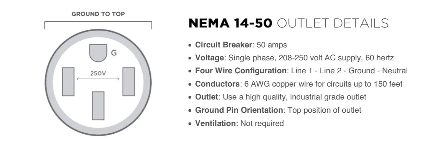Ford Mustang Mach-E NEMA 14-50 Home Challenges 9F2D00FF-CA76-4C95-8EB7-4F144A913FA5