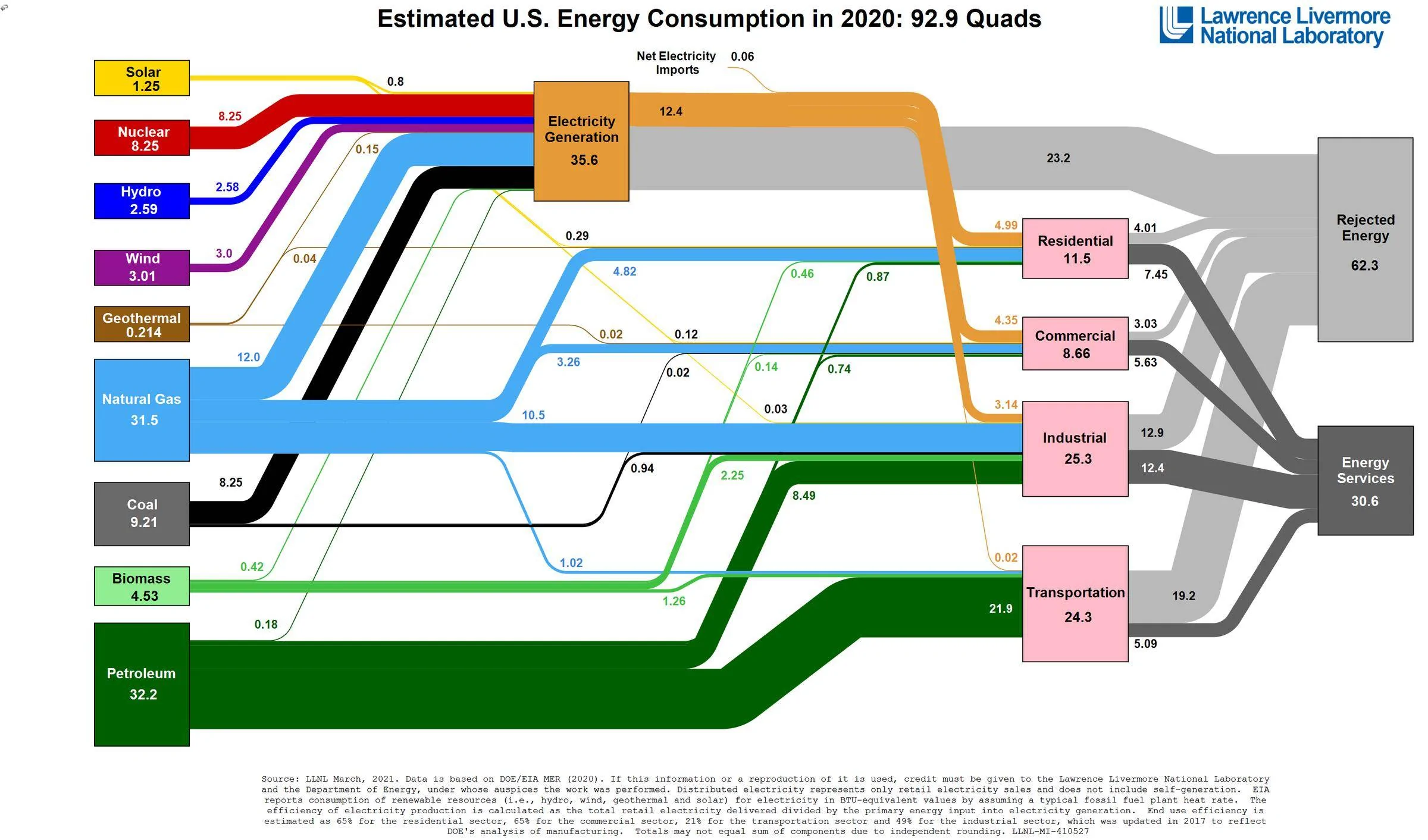 Ford Mustang Mach-E Climate Impacts - No extremism will be tolerated! Energy_US_2020