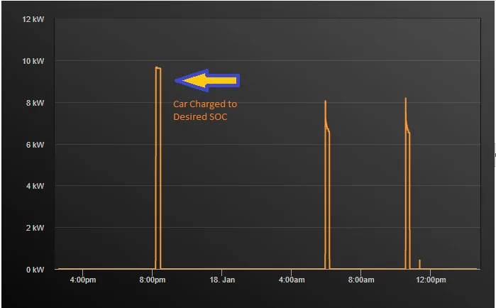 Ford Mustang Mach-E Huge power draw while sleeping 1642534847217