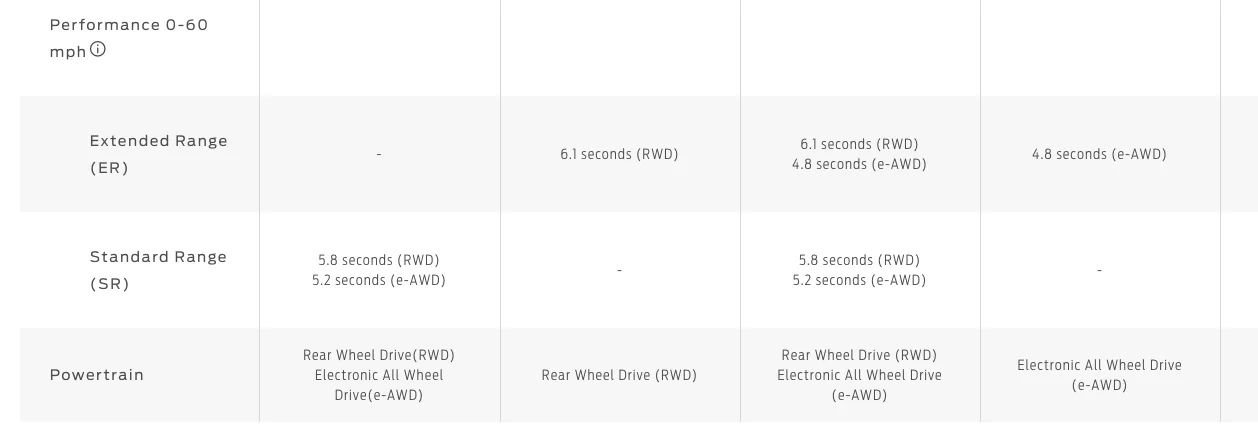 Ford Mustang Mach-E BREAKING: 2021 Mach-E Mustang Price Reduced on All Models Except GT! Screen Shot 2020-09-29 at 7.56.42 PM