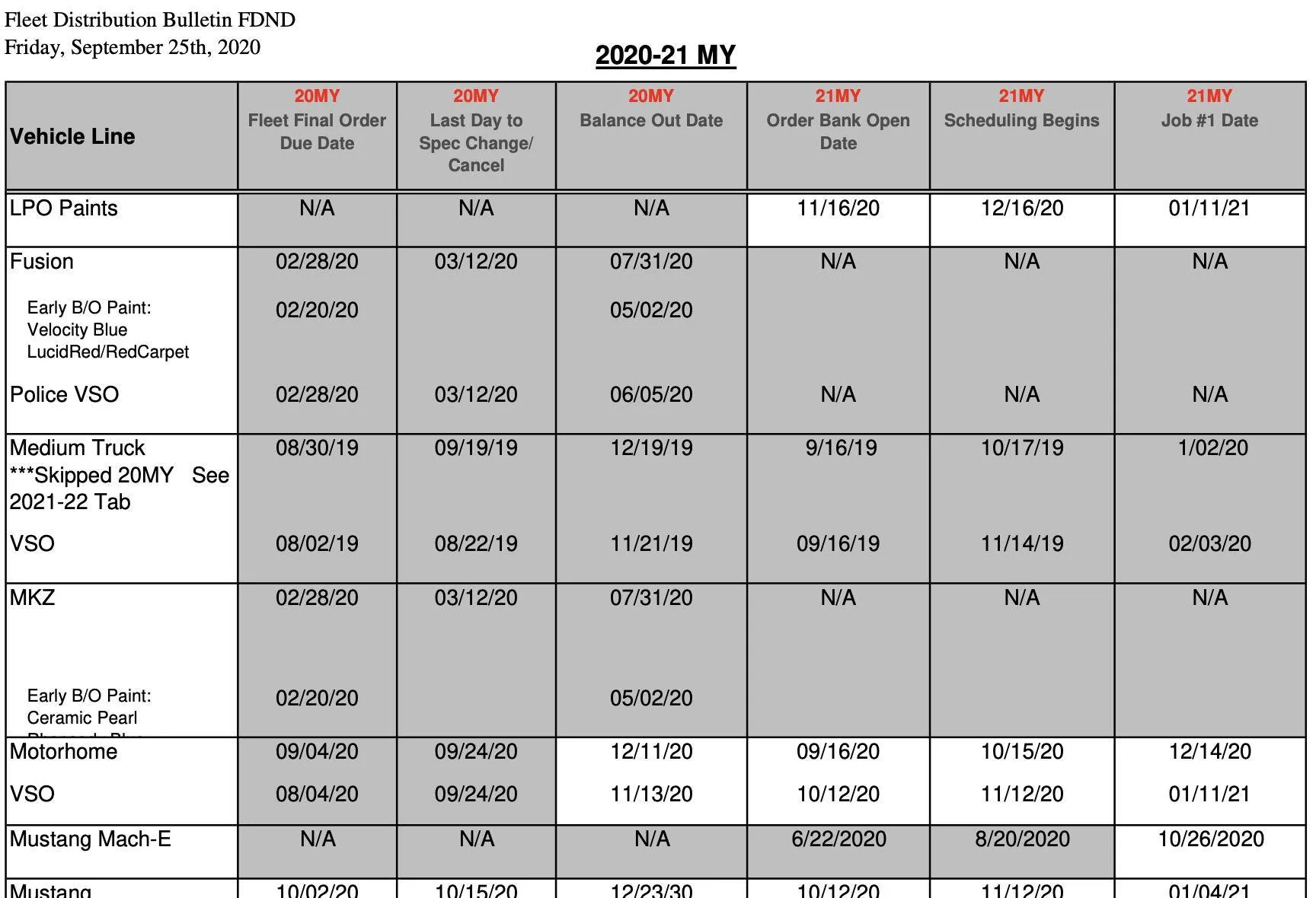 Ford Mustang Mach-E BREAKING: 2021 Mach-E Mustang Price Reduced on All Models Except GT! Screen Shot 2020-09-30 at 4.14.51 PM