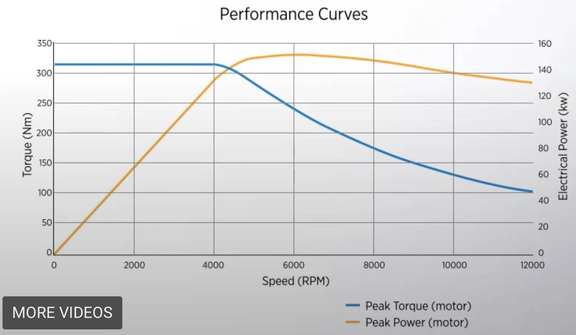 Ford Mustang Mach-E Performance Question Screen Shot 2020-10-07 at 5.11.07 AM