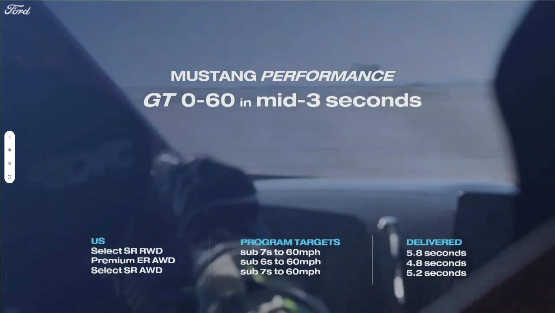 Ford Mustang Mach-E Mach E web series Part 4 - Performance and Charging Screen Shot 2020-10-08 at 7.05.09 PM