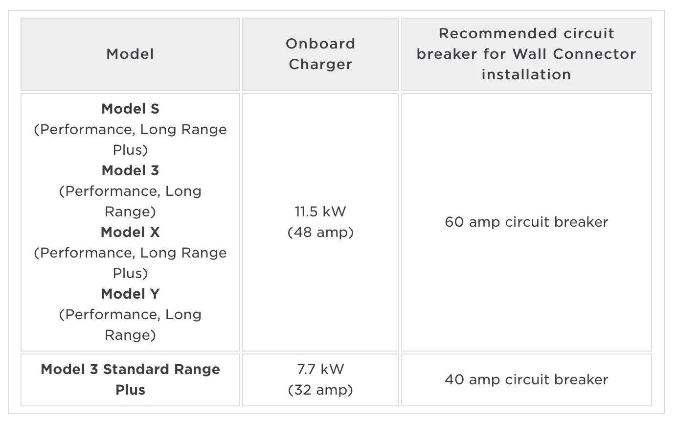 Ford Mustang Mach-E Charging Basics: How to Charge Your Mustang Mach-E Video from Ford Screen Shot 2020-10-09 at 8.53.01 AM