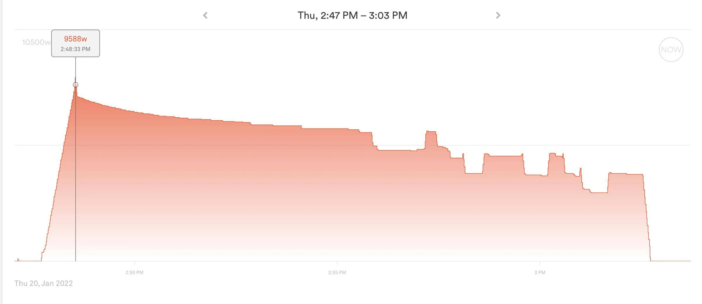 Ford Mustang Mach-E Chargepoint flex with dedicated Sense energy monitor Screen Shot 2022-01-20 at 3.07.43 PM