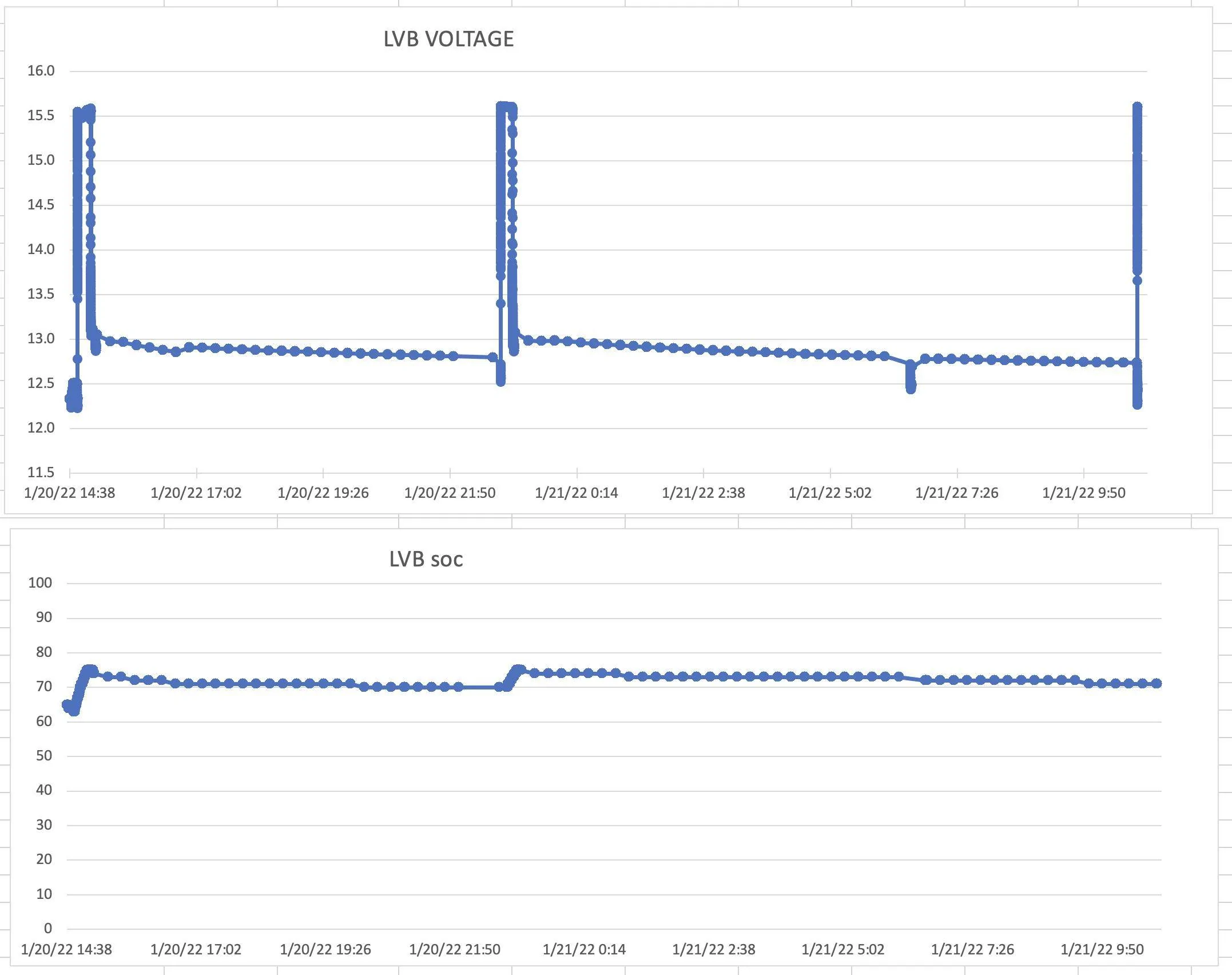Ford Mustang Mach-E MME Plugged-in overnight cold power usage and 12V LVB Screen Shot 2022-01-21 at 11.06.38 AM