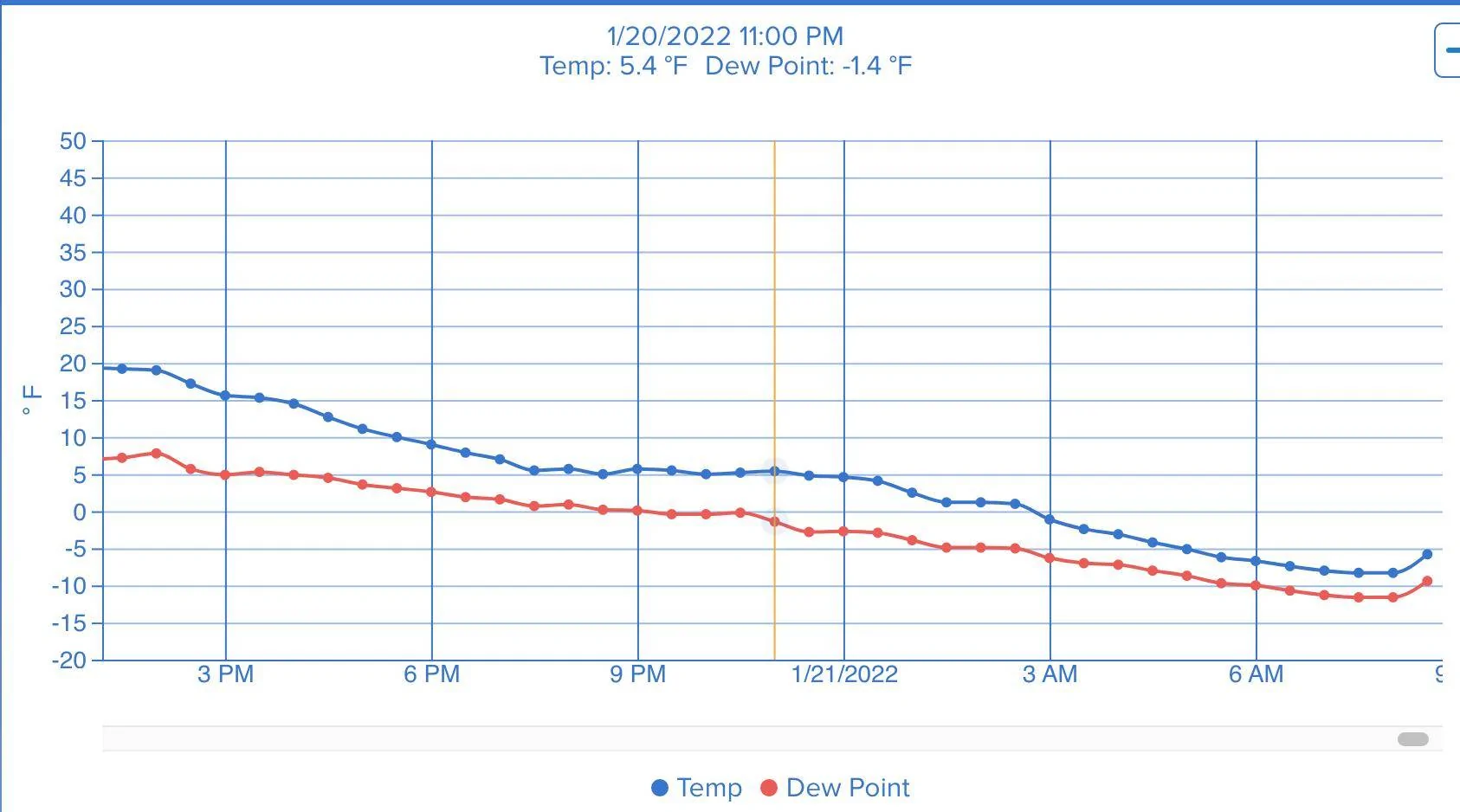 Ford Mustang Mach-E MME Plugged-in overnight cold power usage and 12V LVB Screen Shot 2022-01-21 at 8.58.56 AM