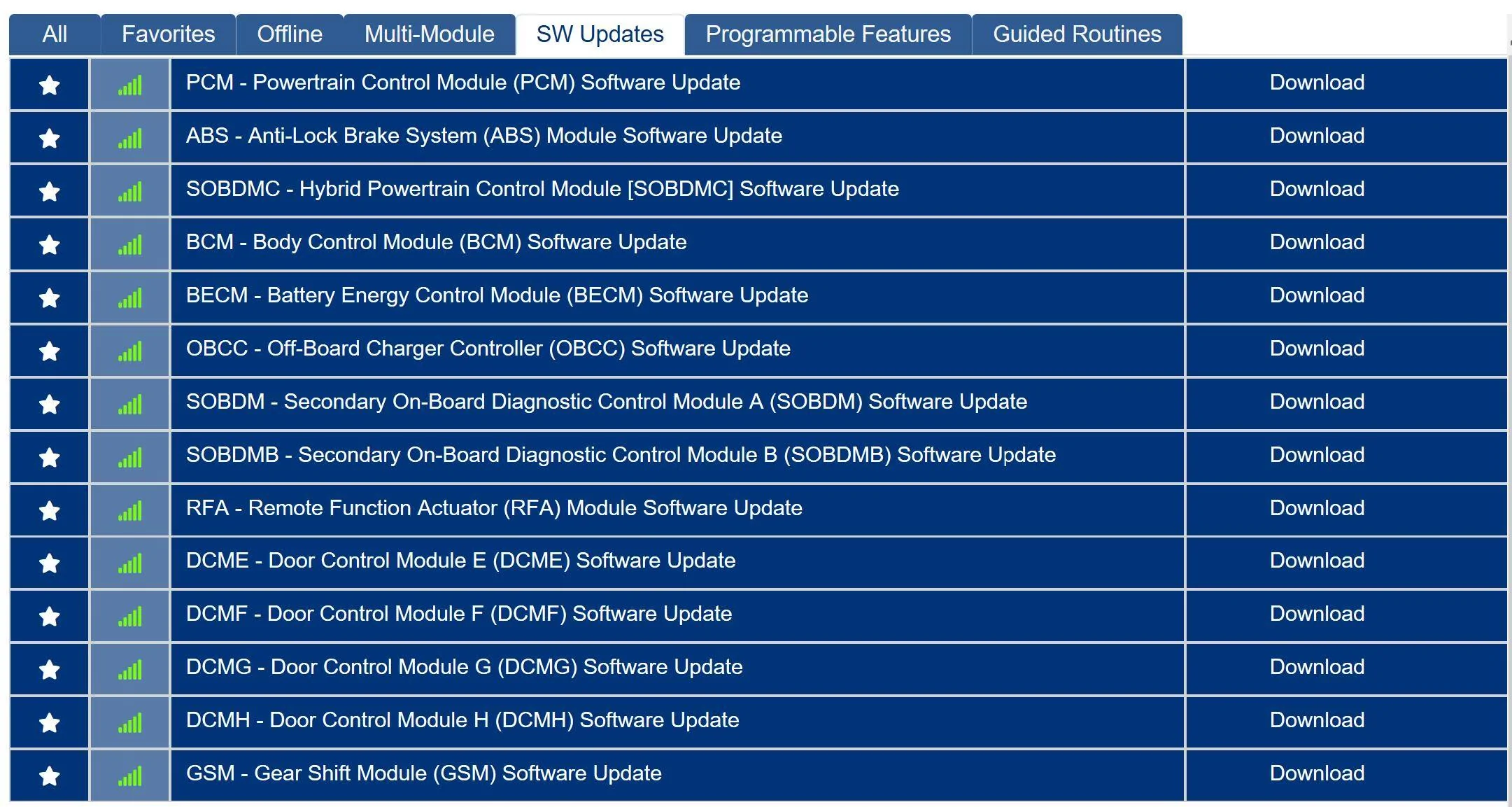 Ford Mustang Mach-E Safe to ignore multiple warnings that go away? 1643213143128