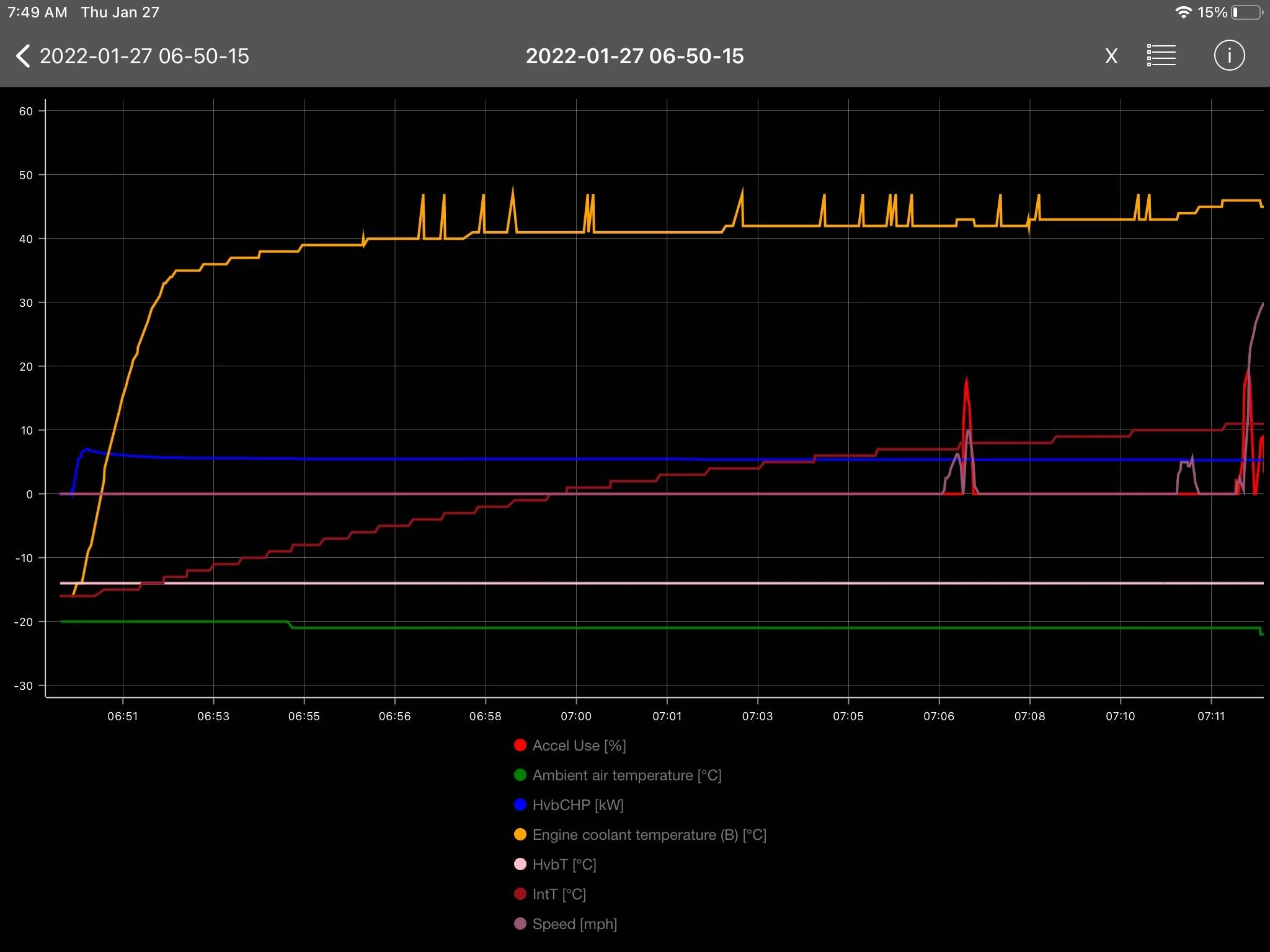 Ford Mustang Mach-E OBD2 scanner and apps A47ED81A-D245-4C3F-982C-35FD4453B251