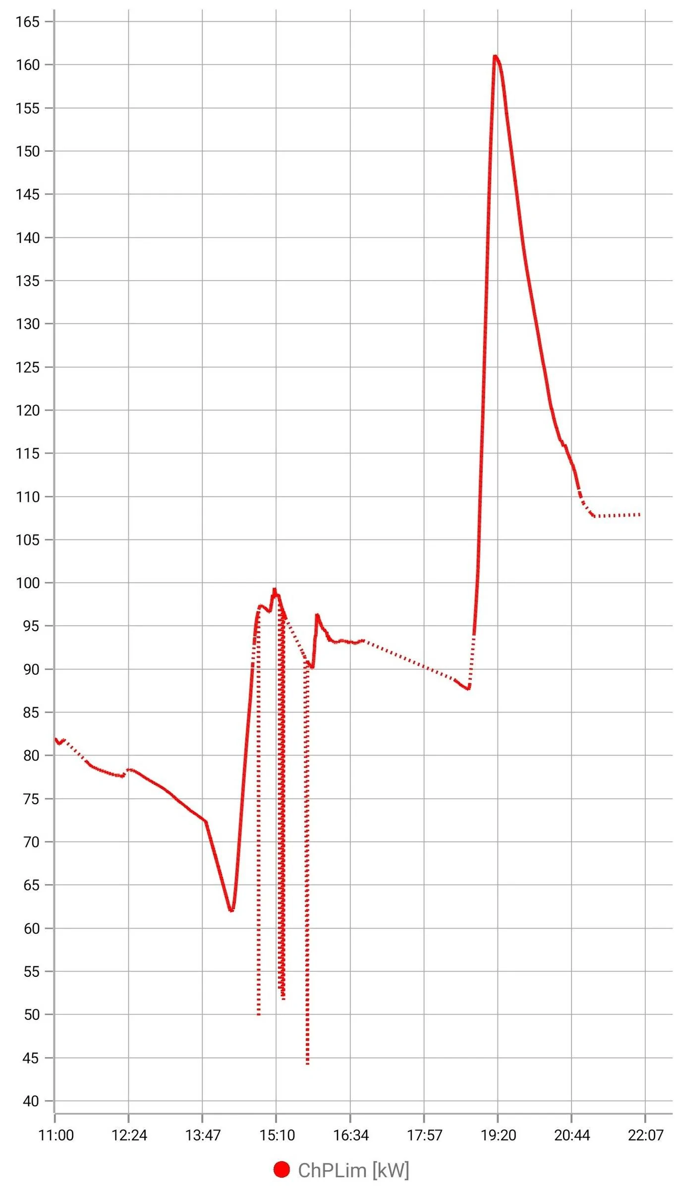Ford Mustang Mach-E Analyzing a 243 Mile Winter Trip in my Base Mach-E GT Charging Power
